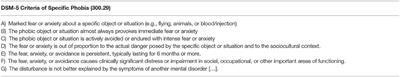 Combined Fainting and Psychogenic Non-epileptic Seizures as Significant Therapy Hurdles in Blood-Injury-Injection <mark class="highlighted">Phobia</mark>: A Mini-Review and Case Report